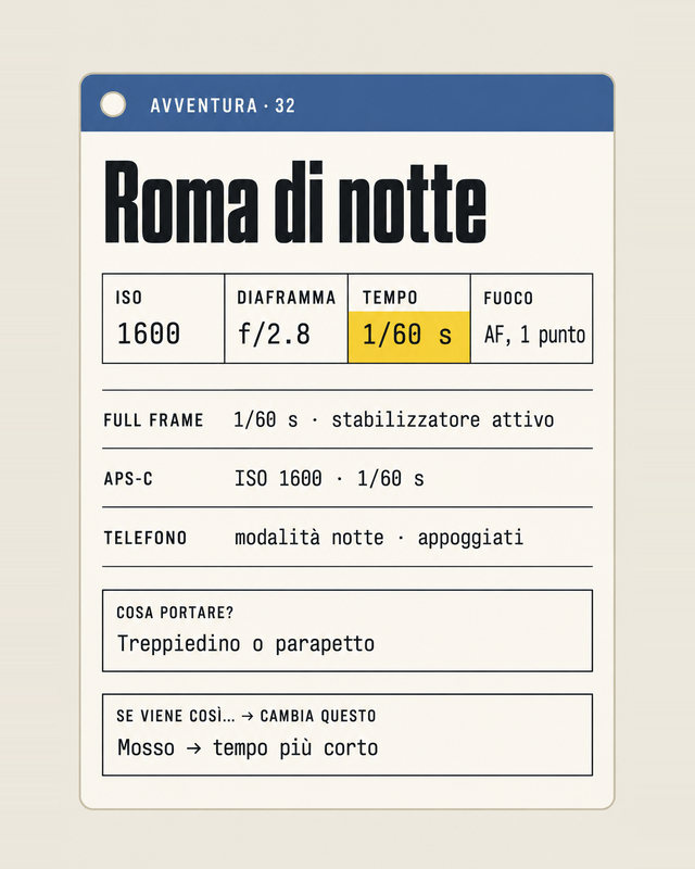 Avventura 32, Roma di notte