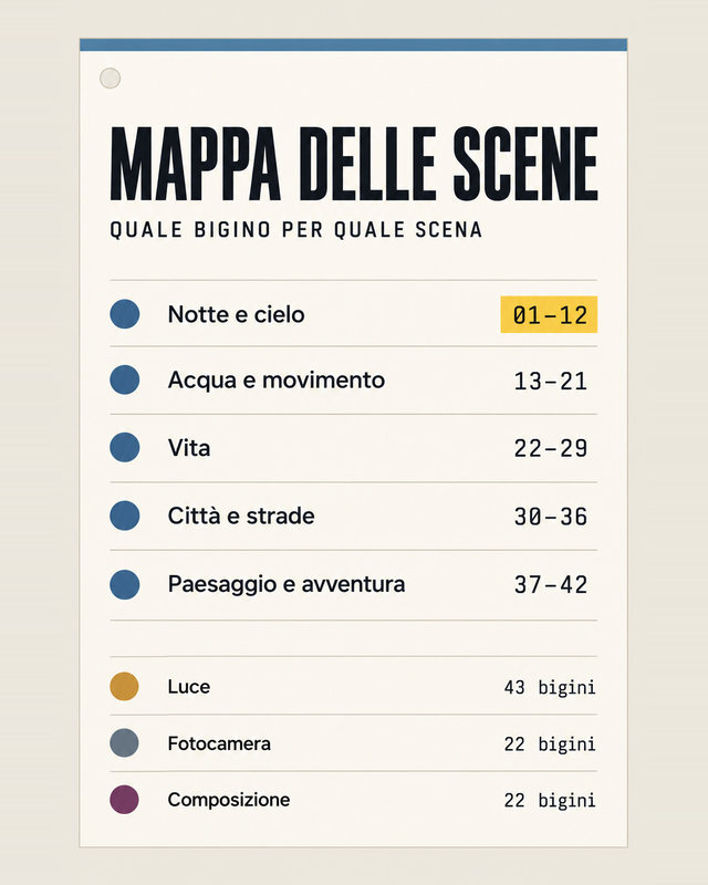 Mappa delle scene: quale bigino per quale scena
